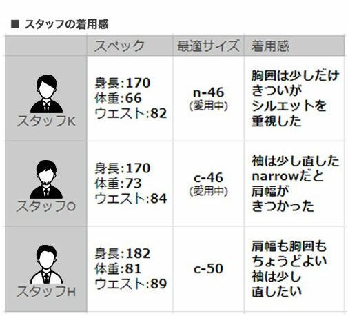 ヴィターレバルベリスカノニコVITALEBARBERISCANONICOシングルジャケットメンズ2ボタンフロントブラウンベージュサマーウールSuper110´sチェック柄ジャケットSuperlativoスペルラティボ日本製ブランド