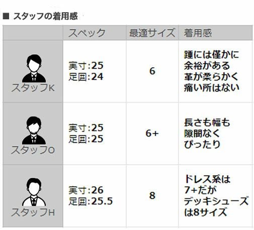 パラブーツPARABOOT国内正規品メンズボートシューズ復刻レトロデッキシューズ鹿革ホワイトレザーシューズMALIBUマリブスニーカー風新作でらでら公式フランスブランド