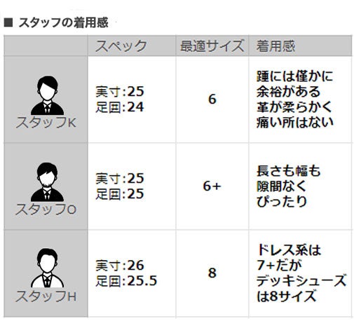 パラブーツPARABOOTメンズレザーシューズ復刻レトロデッキ鹿革ブラックレザーシューズMALIBUマリブスニーカー風フランスブランド国内正規品