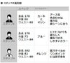Bijoyビジョイブレスレットユニセックスロープバングル紐タイプ錨フックカーキポリエステルニッケル・リードフリー真鍮ハンドメイドフランス製