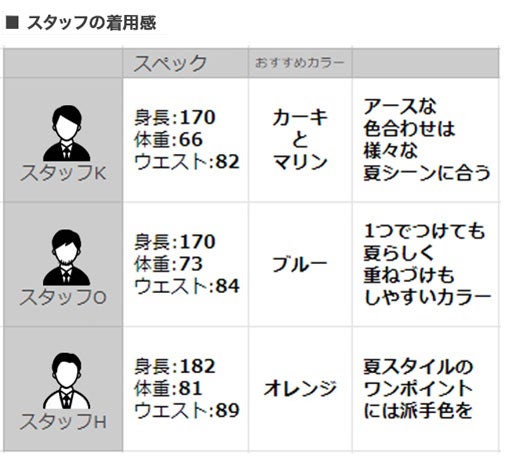 Bijoyビジョイブレスレットユニセックスロープバングル紐タイプ錨フックカーキポリエステルニッケル・リードフリー真鍮ハンドメイドフランス製