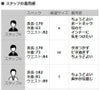 カネルKANELL半袖ニットソーメンズバスクシャツサマーセーターISOLDEイソルデボートネックブラック無地オーガニックコットンボックスシルエットでらでら公式ブランド