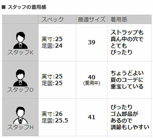 パラブーツPARABOOTグルカサンダルメンズPACIFICパシフィックハニーブラウンベロアスエードSPORTソールグラディエーター編み込みストラップ調節国内正規品でらでら公式ブランド