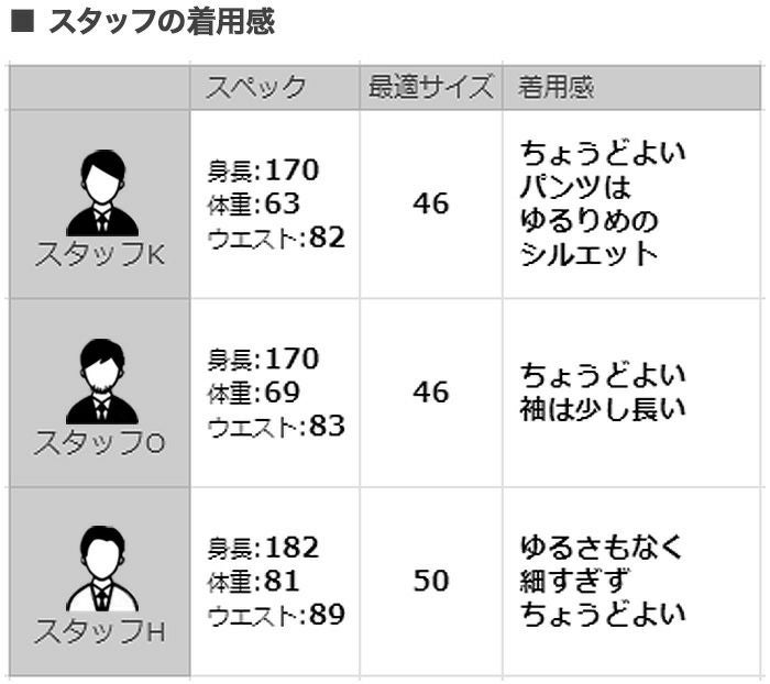 【preSALE!20%off】サンタ二エッロSANTANIELLOシングルスーツメンズセットアップストレッチコットンツイルVL799MFブラック黒段返り3つ釦シングルジャケット×1プリーツスラックス国内正規品でらでら公式ブランド