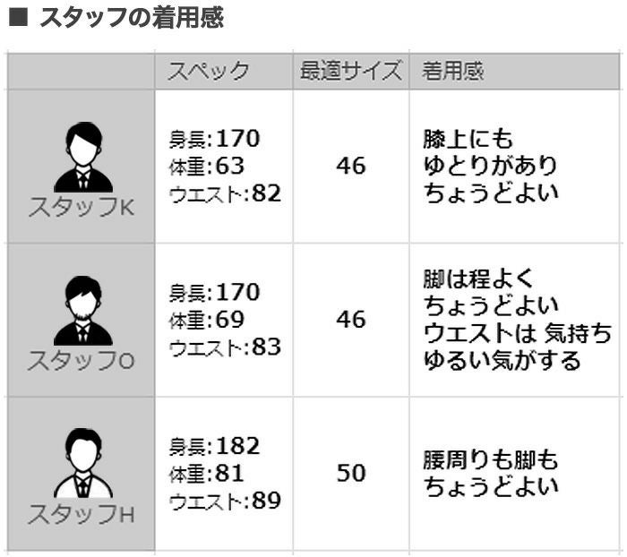 ベルウィッチBERWICHコットンパンツメンズモレッロJMORELLOチノスラックスツイル生地オリーブグリーンノープリーツ3点留めフロントガーメントダイブランドロゴ刺繍国内正規品でらでら公式ブランド