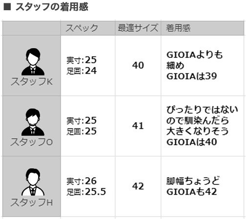 ペリーコサニーPELLICOSUNNYスリッポンメンズモカシン型シューズスエードレザーライトグレーBARTEXバーテックスM0052.0cmソール国内正規品でらでら公式ブランド
