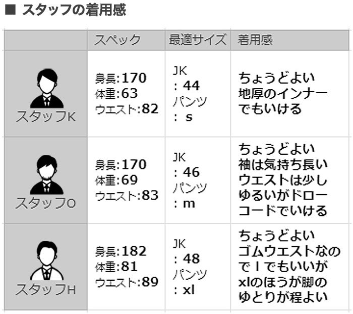 【preSALE!20%off】ヘルノHERNOナイロンジャケットメンズ2つ釦シングル撥水FUNCTIONALWARDROBEブラック黒超軽量ストレッチナイロンGA000179U国内正規品でらでら公式ブランド