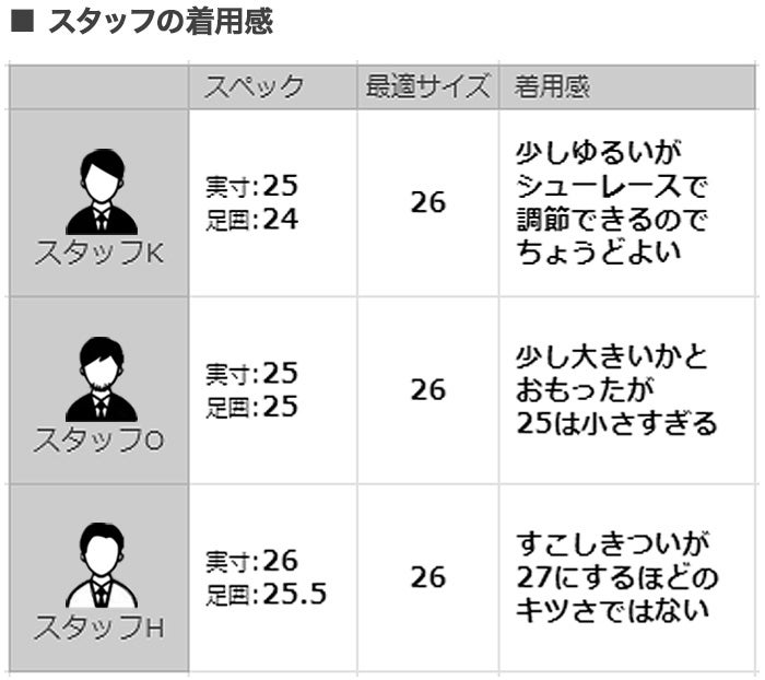 モイスルー360MOISTHROUGH360防水スニーカーメンズVENTIRISヴェンティリスリサイクルメッシュ素材ベージュ通気防水機能搭載レースアップシューズでらでら公式ブランド