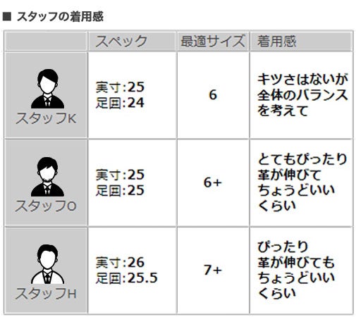 パラブーツPARABOOT国内正規品[CORAUX][ネイビー]アッパーもマリン・ラバーソールも同じ紺色！オイルドレザー製コインローファー