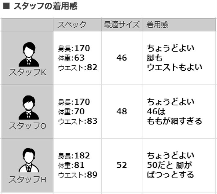 インコテックスINCOTEXスラックスメンズウールパンツ35型ウールポリエステルテクノウールサキソニーダークネイビースリムフィット国内正規品でらでら公式ブランド