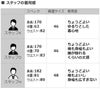 【ポイント8倍11/119:59まで】リンペルメアビレl'impermeabileステンカラーコートメンズロング丈アウターSILVANOSTRONGWAXCOTTONストロングワックスコットンベージュレギュラーフィット国内正規品でらでら公式ブランド