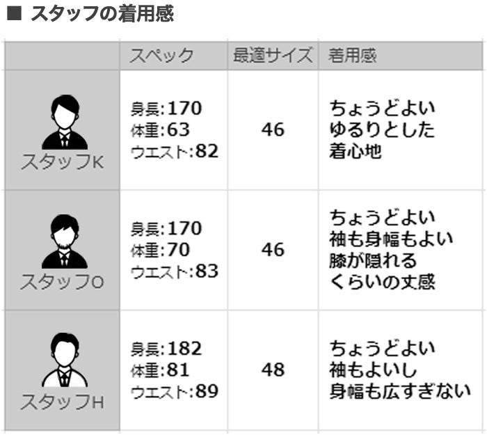 【ポイント8倍11/119:59まで】リンペルメアビレl'impermeabileステンカラーコートメンズロング丈アウターSILVANOSTRONGWAXCOTTONストロングワックスコットンベージュレギュラーフィット国内正規品でらでら公式ブランド